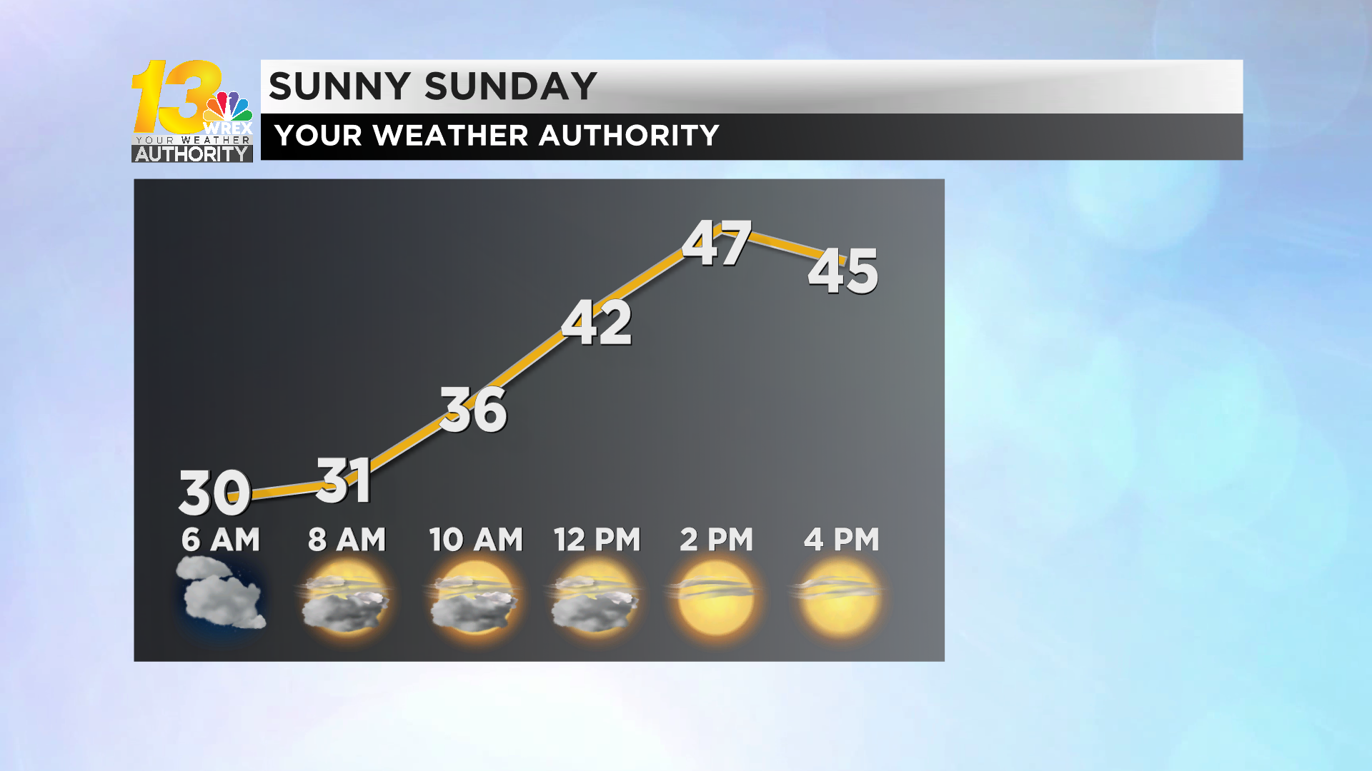 Meteogram tomorrow all day.png